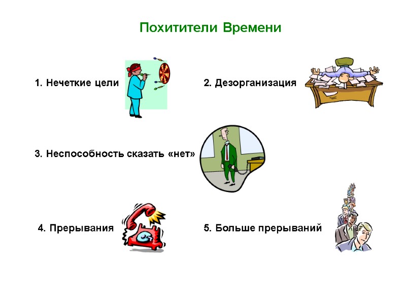 1. Нечеткие цели 2. Дезорганизация 3. Неспособность сказать «нет» Похитители Времени 4. Прерывания 5.